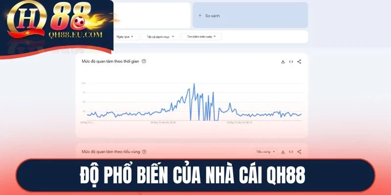 Độ phổ biến của nhà cái QH88