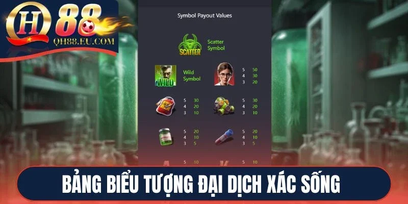 Bảng biểu tượng Đại Dịch Xác Sống