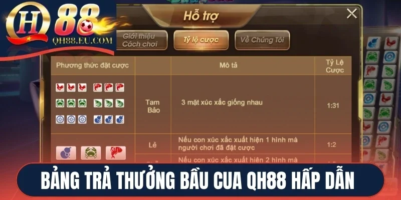 Bảng trả thưởng Bầu Cua QH88 hấp dẫn