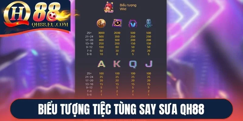 Tổng hợp biểu tượng quan trọng trong game