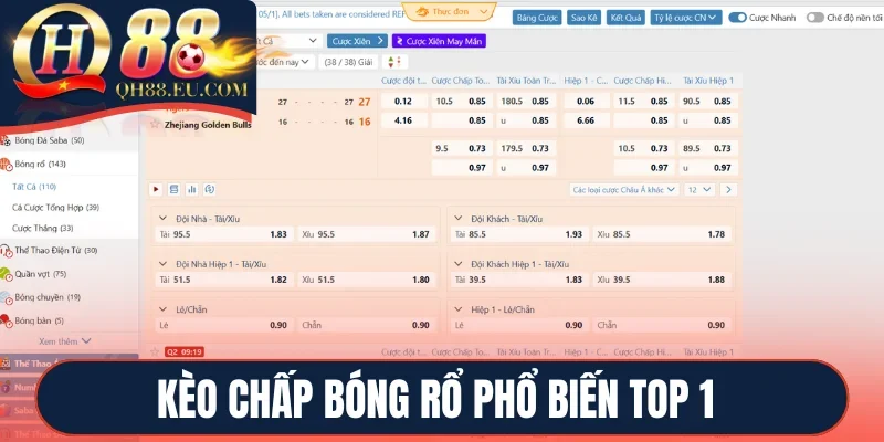 Kèo chấp bóng rổ phổ biến top 1