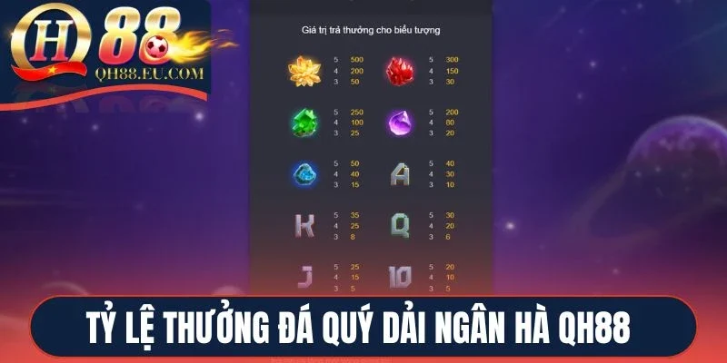 Tỷ lệ thưởng Đá Quý Dải Ngân Hà QH88