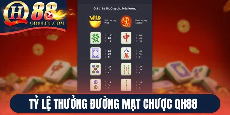 Tỷ lệ thưởng Đường mạt chược QH88